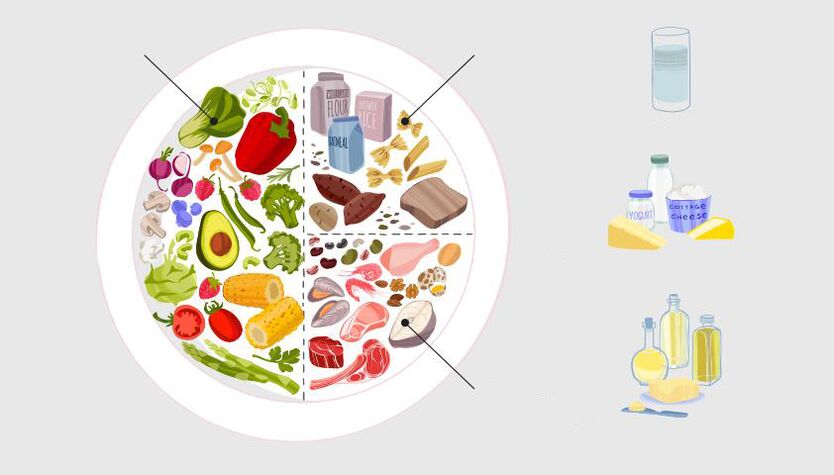 eat according to the principle of the healthy plate